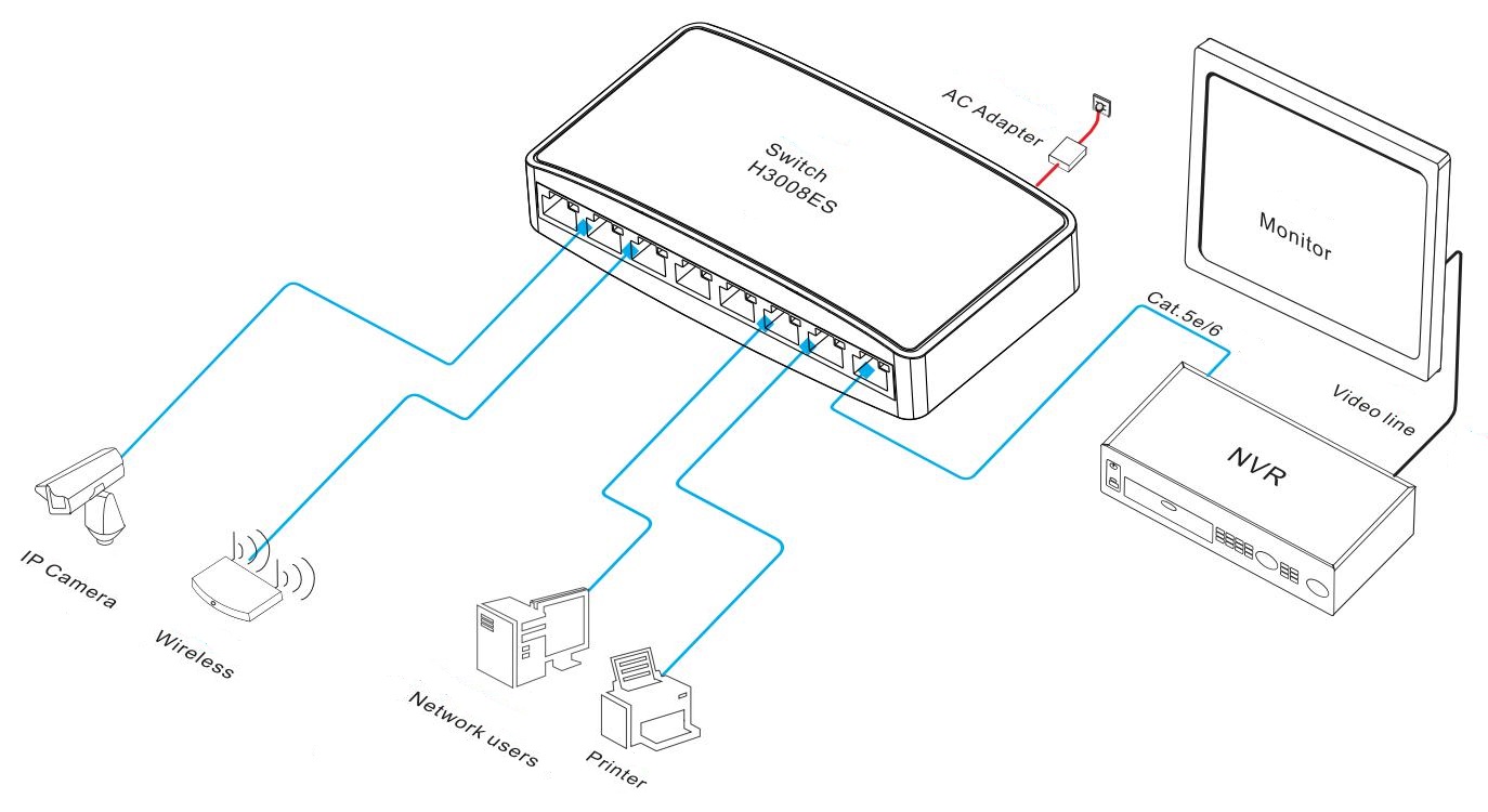 8-port gigabit Ethernet switch, gigabit Ethernet switch, Ethernet switch