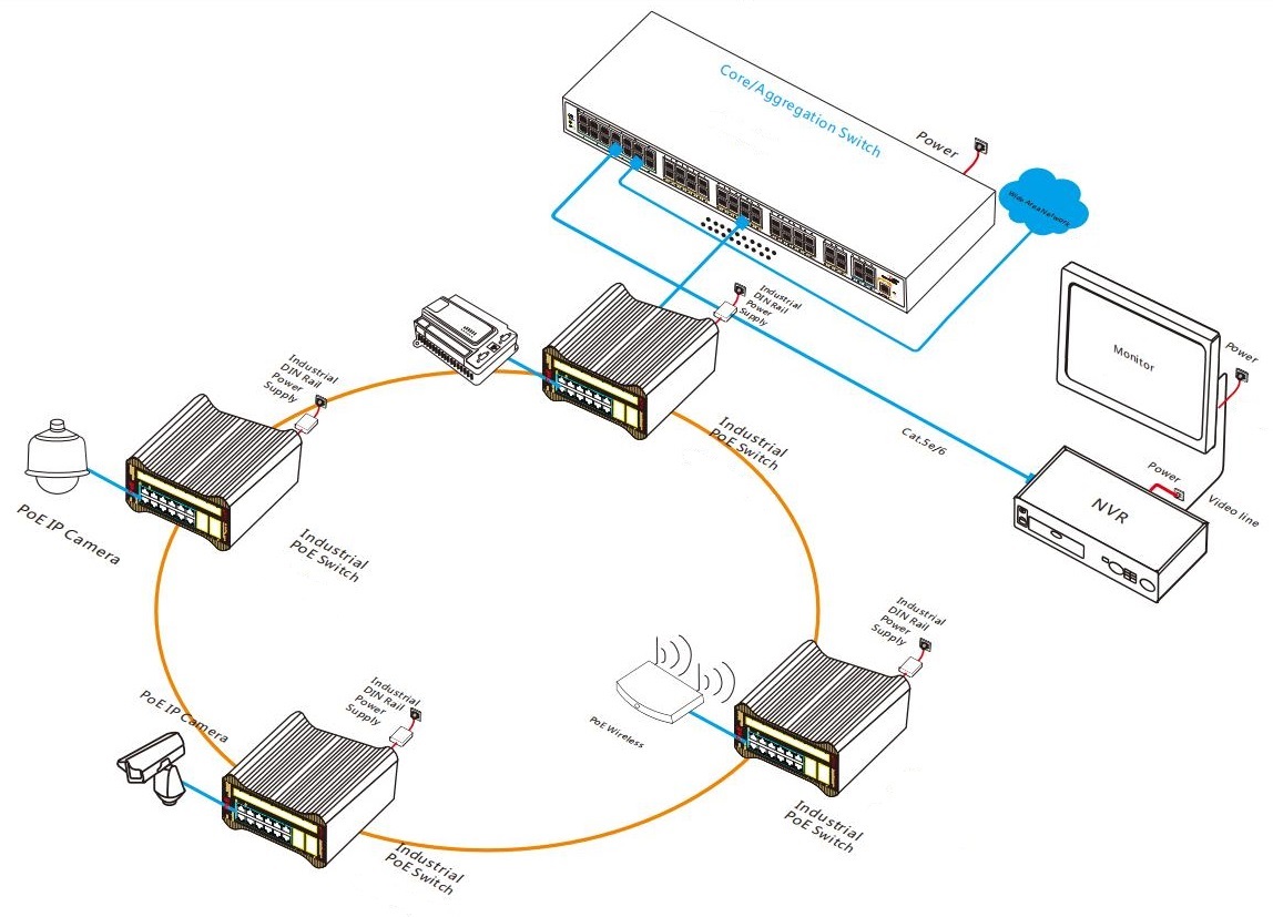 24 port Gigabit managed industrial PoE switch, industrial PoE switch, PoE switch
