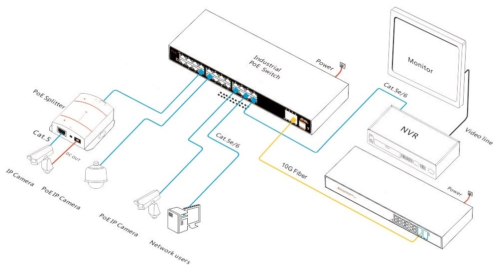 28 port managed industrial PoE switch，industrial PoE switch，PoE switch