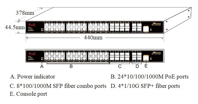 36-port managed industrial PoE switch，industrial PoE switch，PoE switch