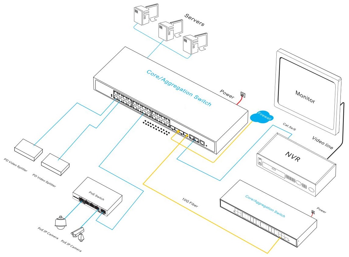30 port 2.5G managed PoE switch, 2.5G PoE switch, managed PoE switch, PoE switch
