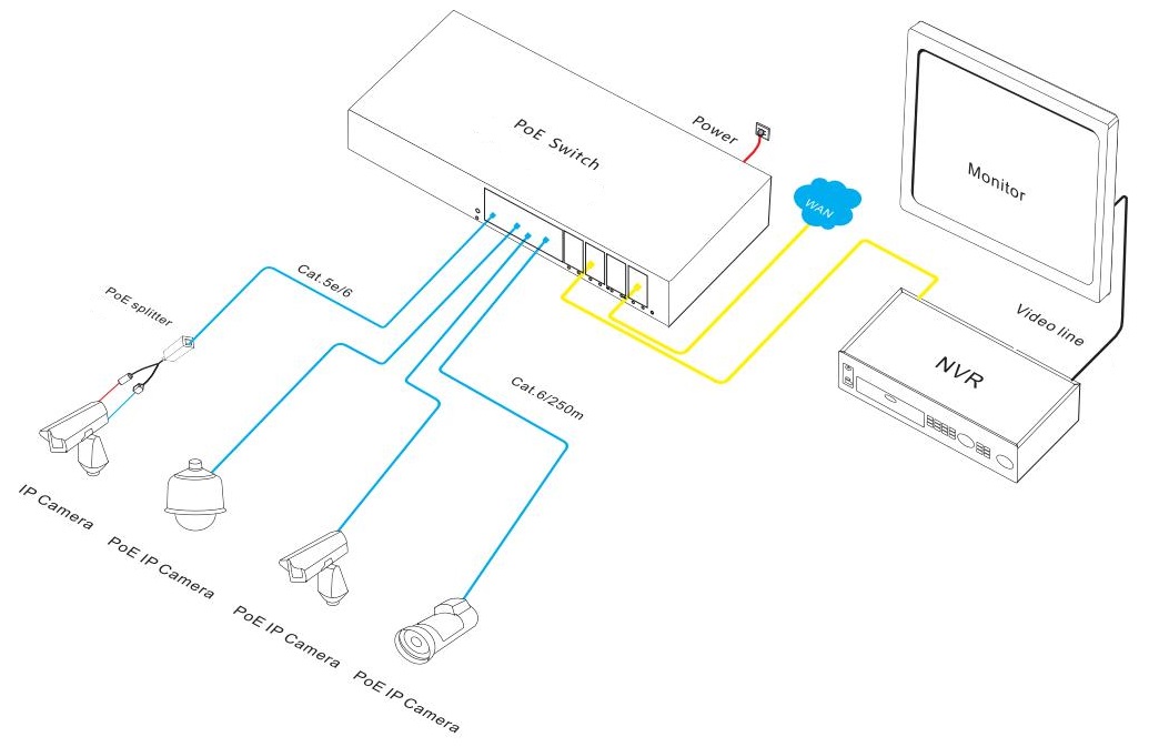 Switch PoE de nível 3 gerenciável com 16 portas, switch PoE