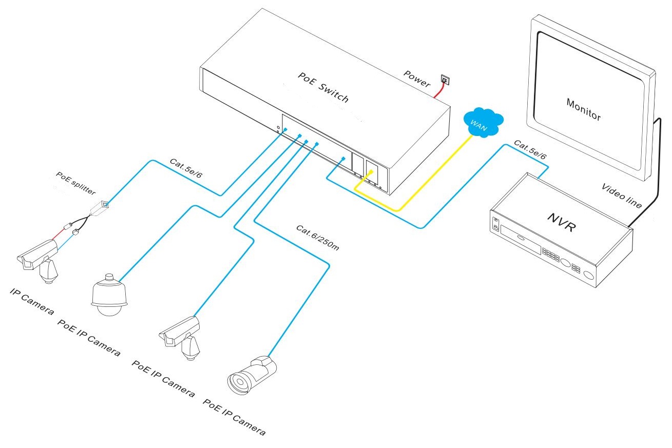 Switch PoE de nível 3 gerenciável com 16 portas, switch PoE