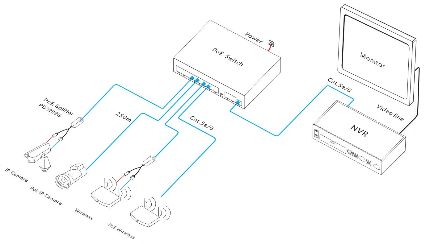 Interruptor PoE, PoE watchdog switch, PoE switch 11 port